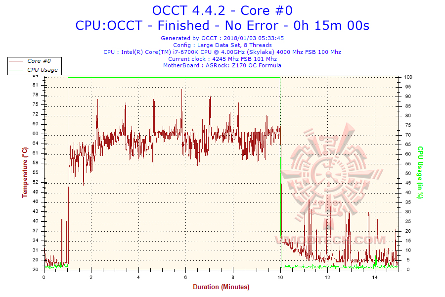 2018-01-03-05h33-temperature-core-0