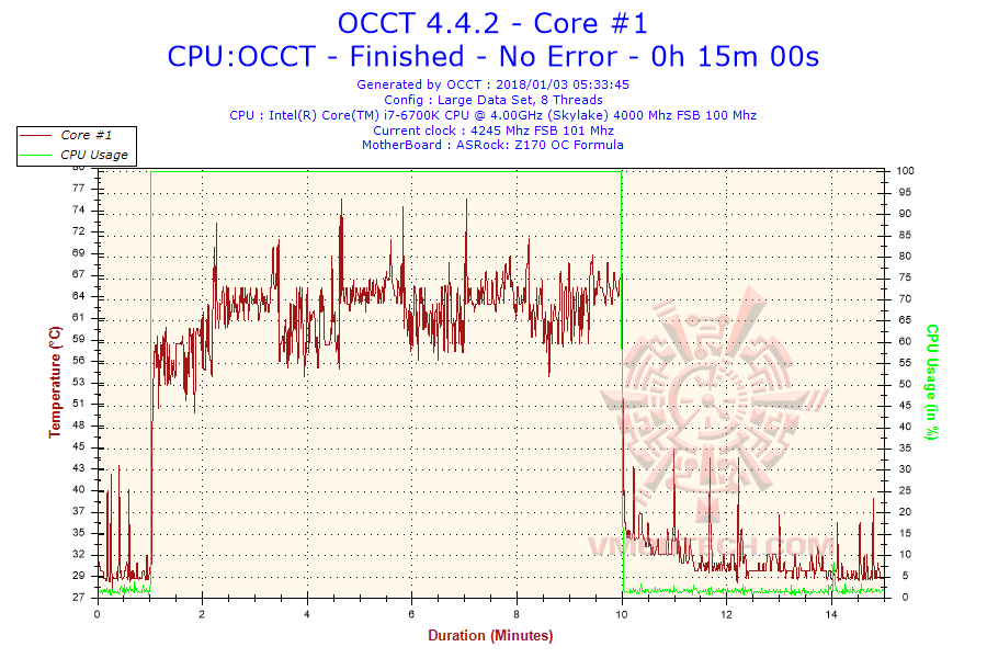 2018-01-03-05h33-temperature-core-1