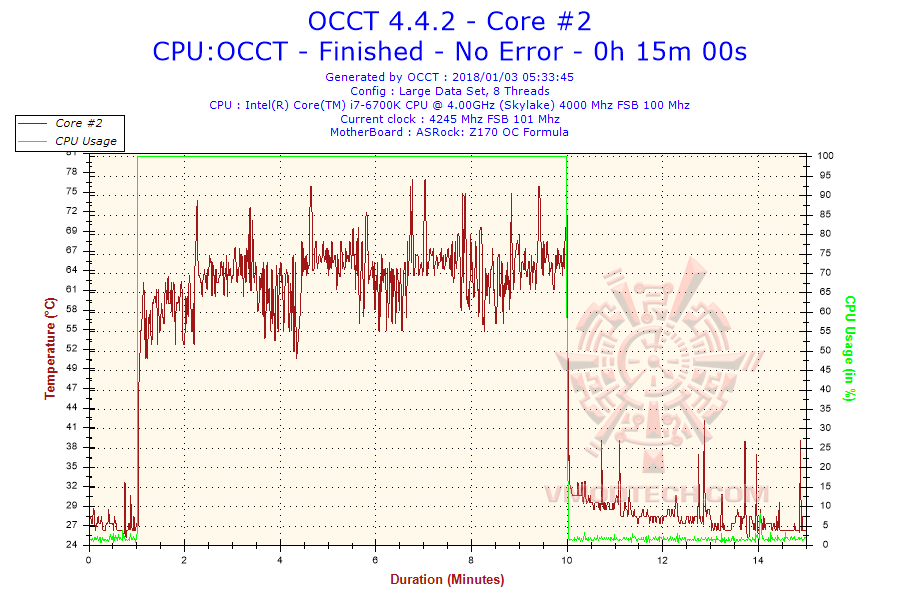 2018-01-03-05h33-temperature-core-2
