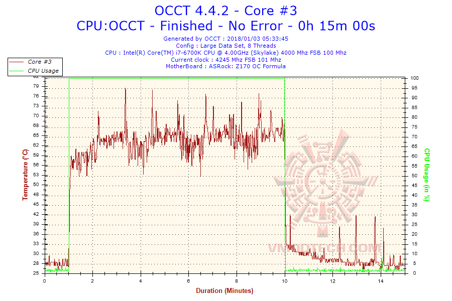 2018-01-03-05h33-temperature-core-3