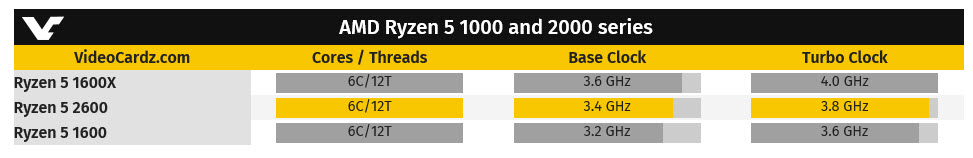 2018 01 18 16 32 27 มาแล้ว RYZEN2!!! ซีพียูรุ่นใหม่ล่าสุด AMD Ryzen 5 2600 กับสเปคที่แรงกว่าเดิมกับเมนบอร์ดรุ่นใหม่ล่าสุด ASUS ROG Crosshair VII Hero 