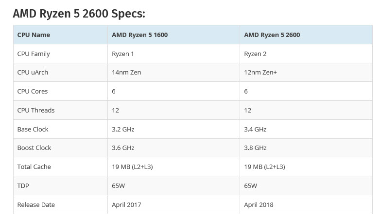 2018 01 18 16 46 41 มาแล้ว RYZEN2!!! ซีพียูรุ่นใหม่ล่าสุด AMD Ryzen 5 2600 กับสเปคที่แรงกว่าเดิมกับเมนบอร์ดรุ่นใหม่ล่าสุด ASUS ROG Crosshair VII Hero 