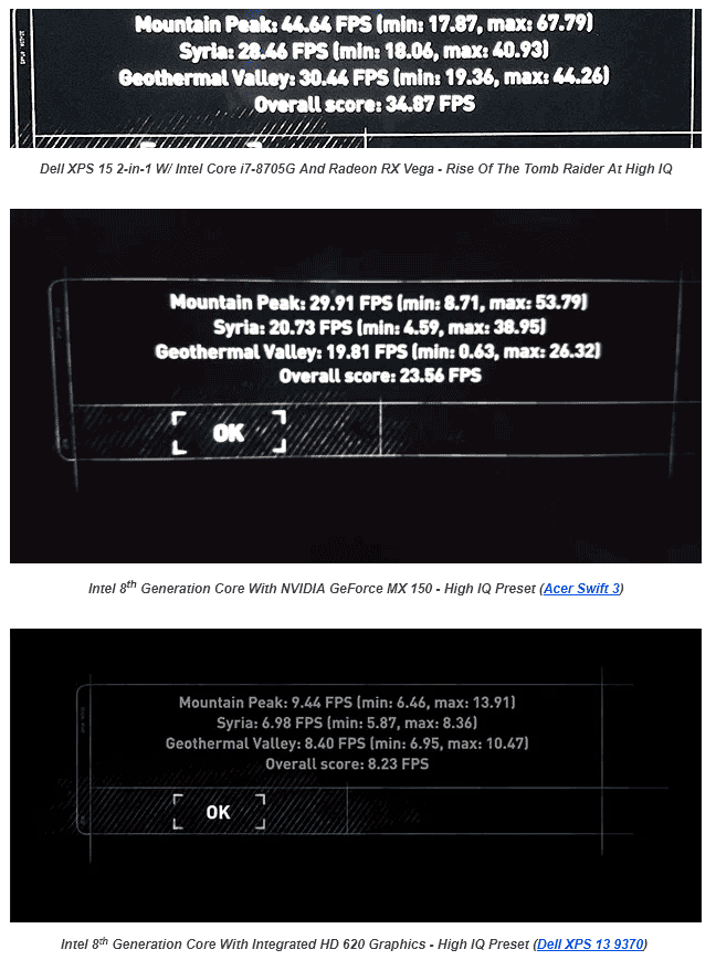 htd5 หลุดมาแล้ว!!! ผลทดสอบคะแนนซีพียู Intel Core i7 8705G กับการ์ดจอ Radeon RX Vega M GL 4GB HBM ใหม่ล่าสุดแรงแซง GeForce MX150 สบายๆ 