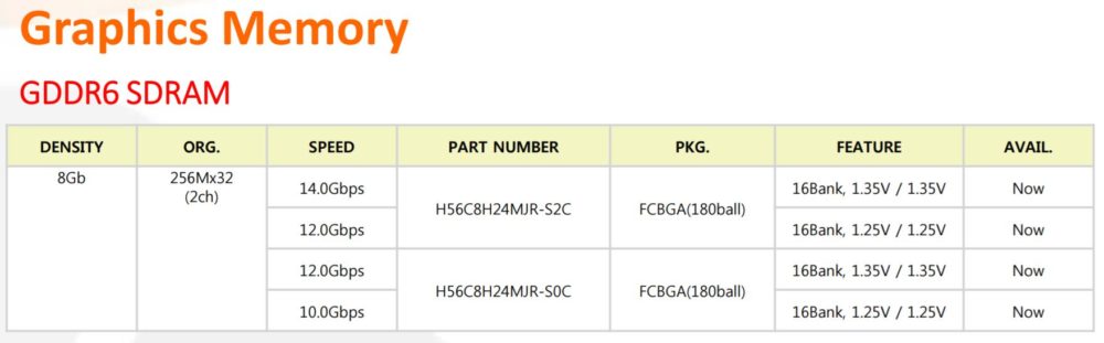 skhynix-gddr6-1000x311 skhynix gddr6 1000x311 SK Hynix เปิดตัวแรม GDDR6 พร้อมแล้วสำหรับตลาดการ์ดจอในอนาคตอันใกล้นี้