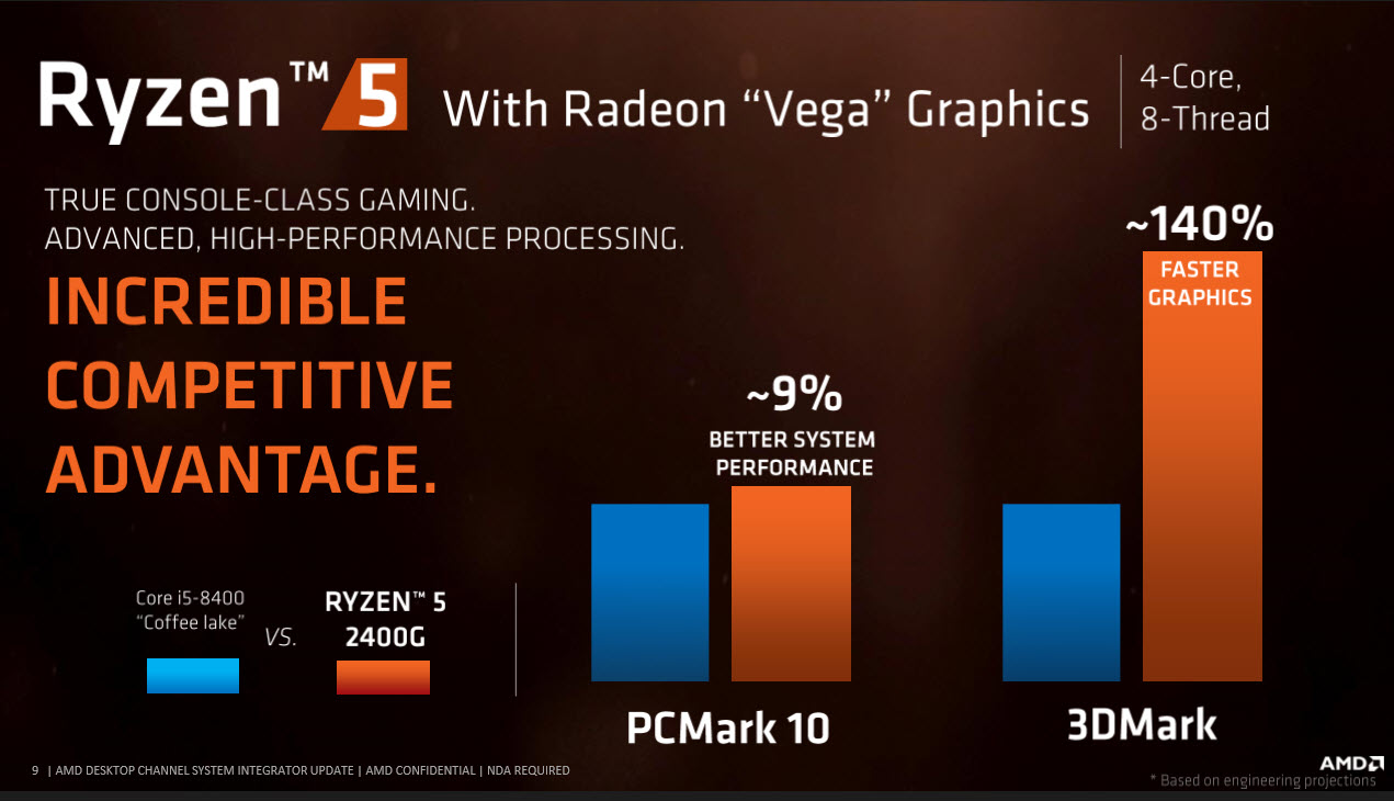 2018 01 22 16 07 57 AMD RYZEN 5 2400G RAVEN RIDGE PROCESSOR REVIEW