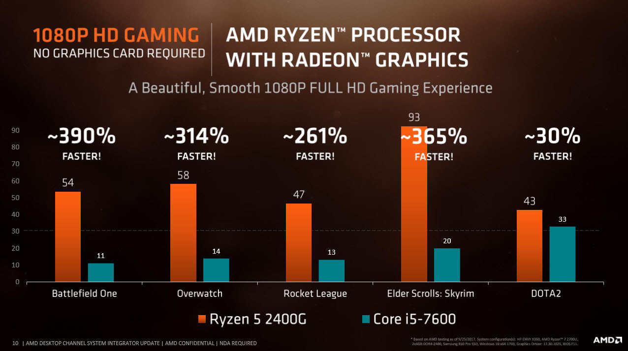 2018 01 22 16 08 19 AMD RYZEN 5 2400G RAVEN RIDGE PROCESSOR REVIEW