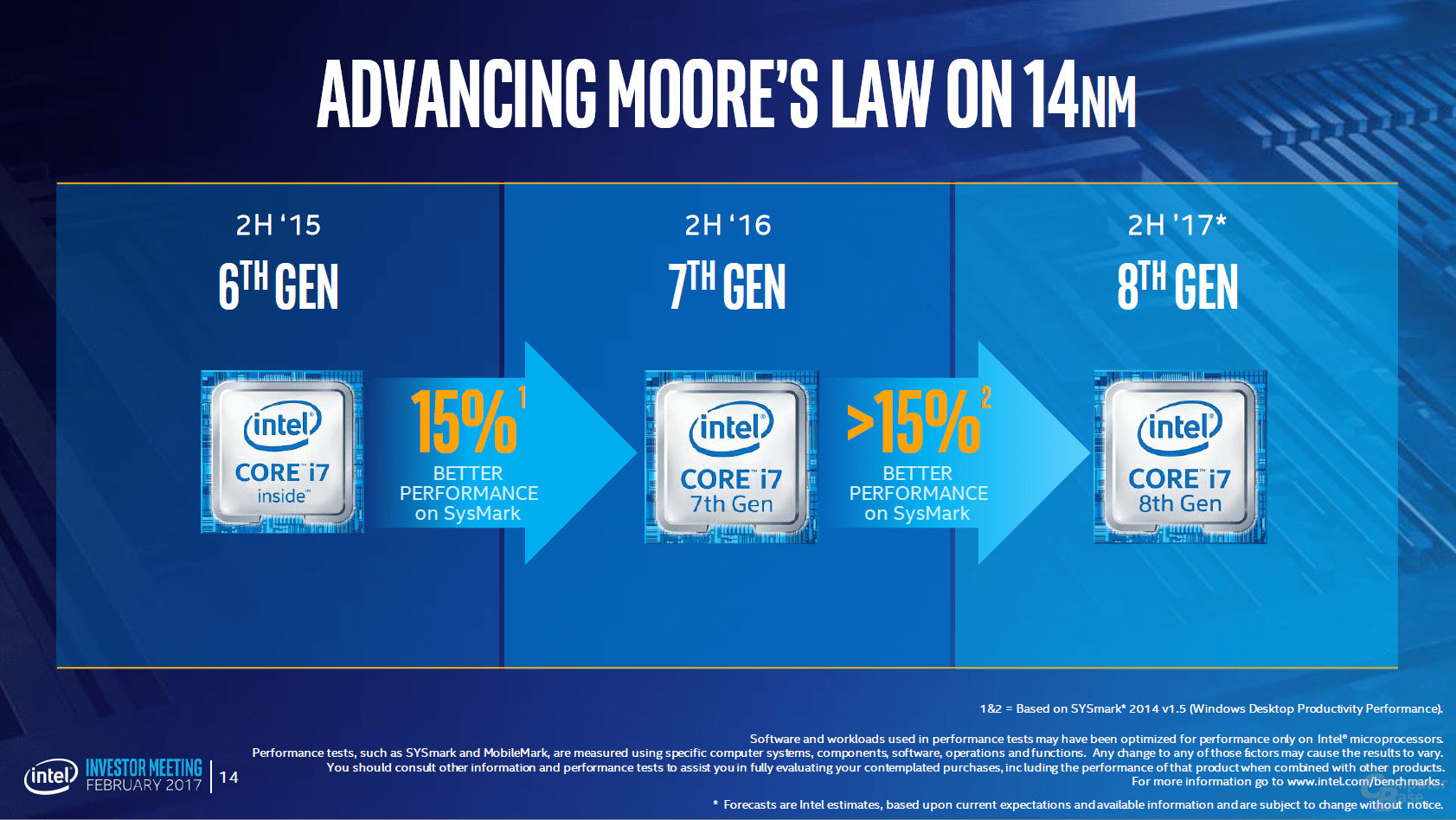 intel 8th generation core i7 8000 series ส่องสเปกรายละเอียด Intel Core i3 8310U รุ่นใหม่ล่าสุดกับความเร็วสูงสุดที่ 3.40GHz มาคู่กับ iGPU รุ่น Intel UHD Graphics 620 