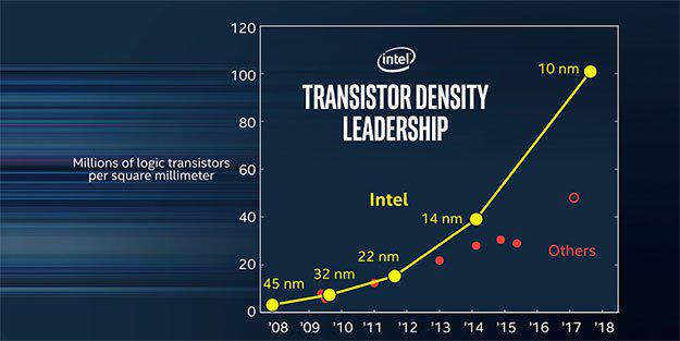 untitled untitled Intel อินเทลมีแผนจะเปิดตัวซีพียูรุ่นใหม่ Intel Coffee Lake H ขนาด 10nm สำหรับโน๊ตบุ๊คในช่วงครึ่งปีหลัง 2018 นี้