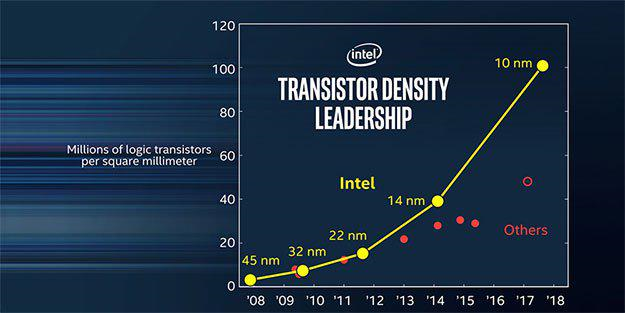 untitled Intel อินเทลมีแผนจะเปิดตัวซีพียูรุ่นใหม่ Intel Coffee Lake H ขนาด 10nm สำหรับโน๊ตบุ๊คในช่วงครึ่งปีหลัง 2018 นี้ 