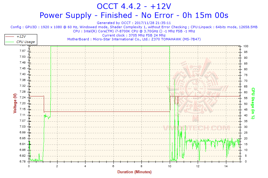 2017-11-28-21h35-voltage-12v