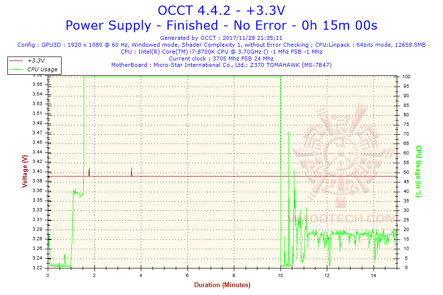 2017-11-28-21h35-voltage-3
