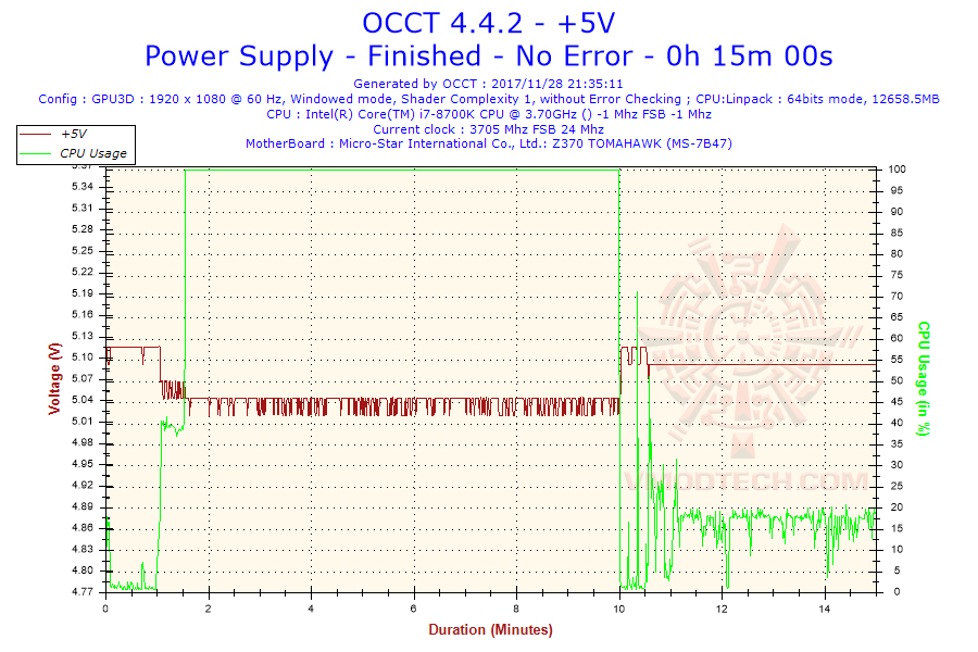 2017-11-28-21h35-voltage-5v