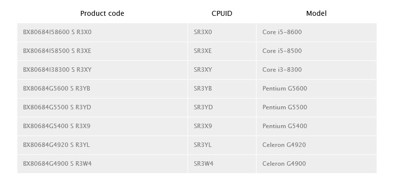 2018 02 02 9 23 41 มาแน่!!! อินเทลพร้อมเปิดตัวซีพียูรุ่นใหม่ 8รุ่น Intel Coffee Lake Core i5 8600 , 8500 และ Core i3 8300 และพร้อมรุ่นเล็กอย่าง Celeron G4920 , G4900  Pentiums G5400, G5500 และ G5600 