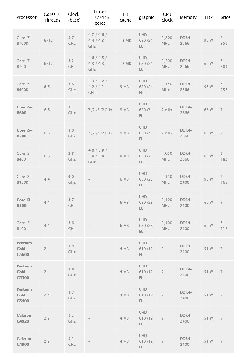 2018-02-02_9-24-30 2018 02 02 9 24 30 มาแน่!!! อินเทลพร้อมเปิดตัวซีพียูรุ่นใหม่ 8รุ่น Intel Coffee Lake Core i5 8600 , 8500 และ Core i3 8300 และพร้อมรุ่นเล็กอย่าง Celeron G4920 , G4900 Pentiums G5400, G5500 และ G5600
