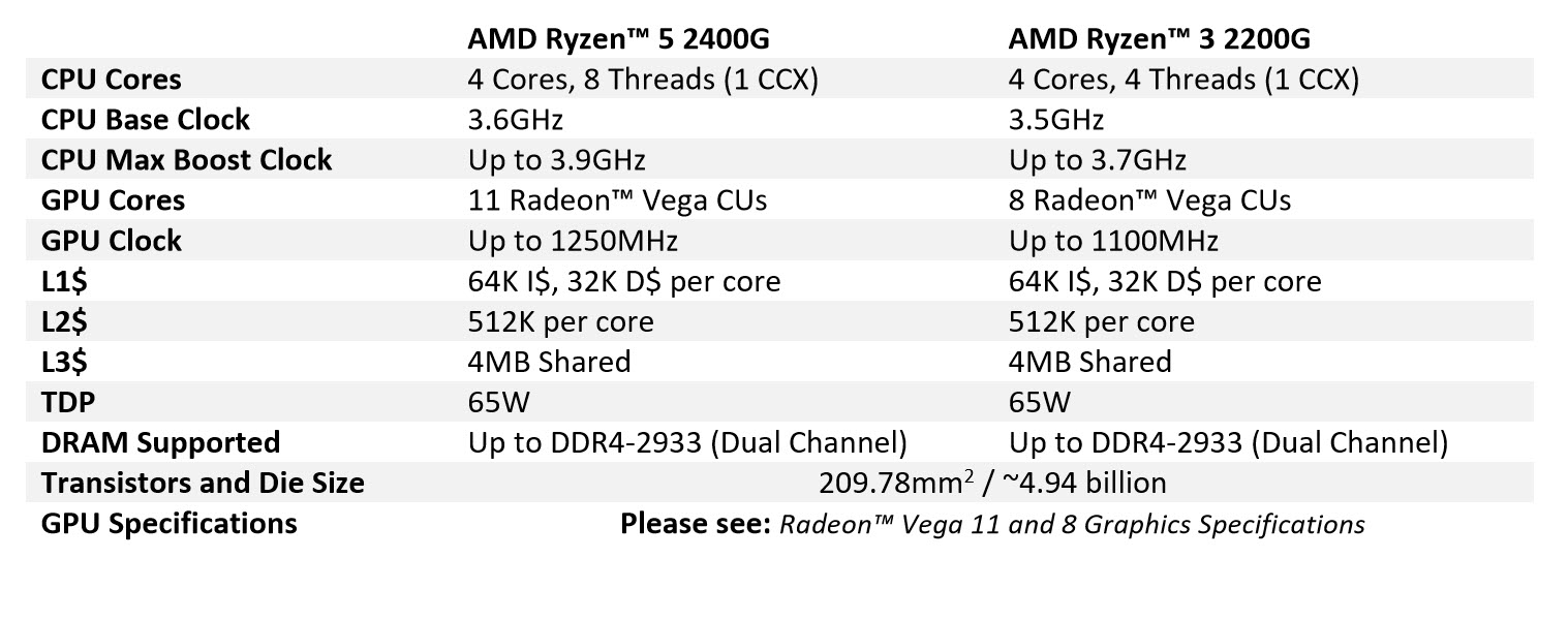 2018 02 12 11 07 35 AMD RYZEN 5 2400G RAVEN RIDGE PROCESSOR REVIEW