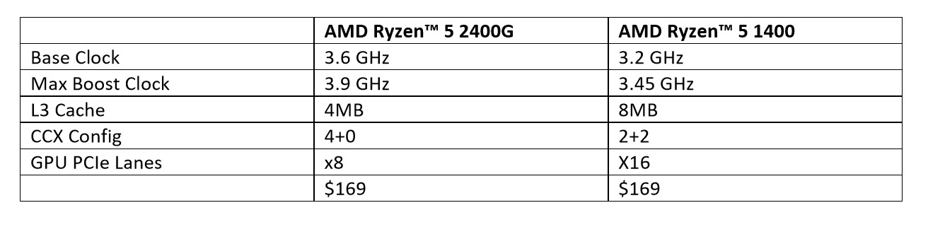 2018 02 12 11 07 53 AMD RYZEN 5 2400G RAVEN RIDGE PROCESSOR REVIEW