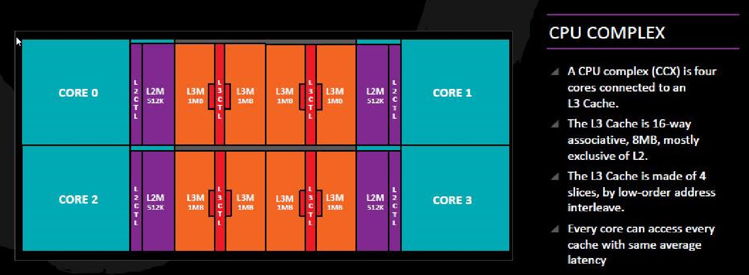 2018 02 12 11 09 44 AMD RYZEN 5 2400G RAVEN RIDGE PROCESSOR REVIEW