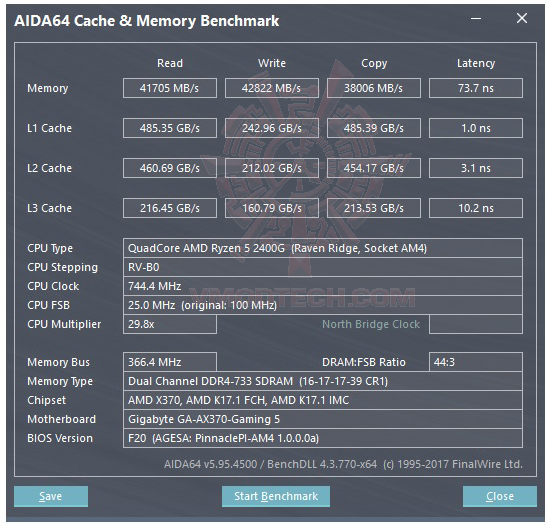 mem1 AMD RYZEN5 2400G WITH GIGABYTE AX370 GAMING 5 REVIEW 