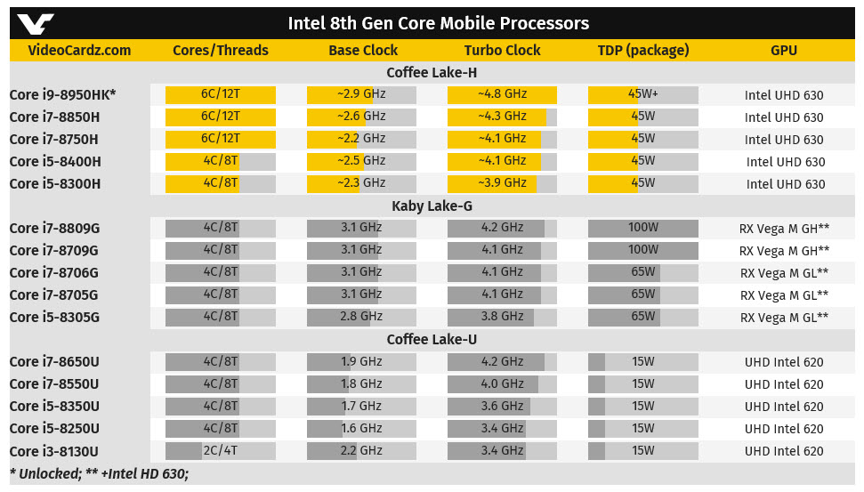 2018-02-14_11-02-01 2018 02 14 11 02 01 มีหลุดออกมาซีพียูตัวแรง Intel Core i9 8950HK 6 cores โค๊ดเนม Coffee Lake H ที่ออกแบบมาในรุ่น Mobile โน๊ตบุ๊ค