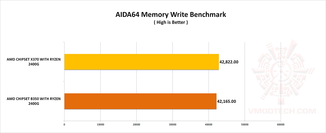 aida w AMD RYZEN5 2400G WITH GIGABYTE AX370 GAMING 5 REVIEW 