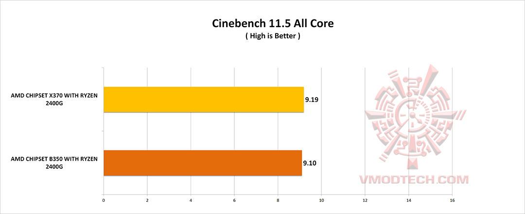 c11 g AMD RYZEN5 2400G WITH GIGABYTE AX370 GAMING 5 REVIEW 