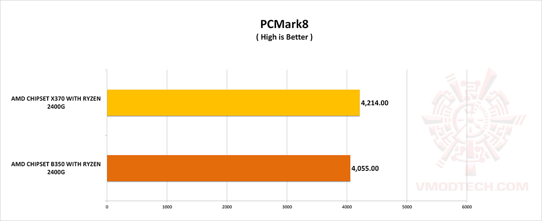 pc8 g AMD RYZEN5 2400G WITH GIGABYTE AX370 GAMING 5 REVIEW 