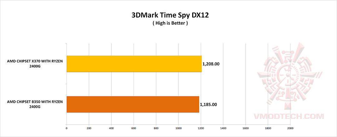 spy g AMD RYZEN5 2400G WITH GIGABYTE AX370 GAMING 5 REVIEW 