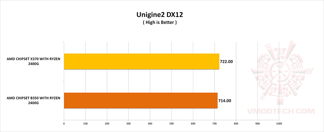 un2 g AMD RYZEN5 2400G WITH GIGABYTE AX370 GAMING 5 REVIEW 