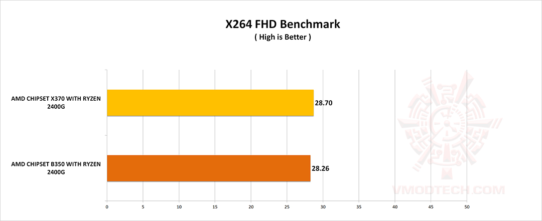 x264 g AMD RYZEN5 2400G WITH GIGABYTE AX370 GAMING 5 REVIEW 