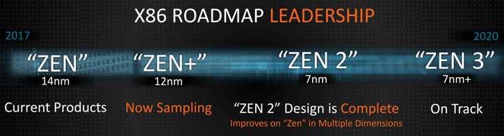 untitled-23 untitled 23 ดีขึ้นและเย็นกว่าเดิม!! ซีพียู AMD Ryzen 2 Pinnacle Ridge พร้อมจะเปิดตัวในเดือนเมษายนปี 2018 และจะใช้การเชื่อมต่อแบบบัดกรีซีพียูไปยังกระดองโดยตรงอีกด้วย