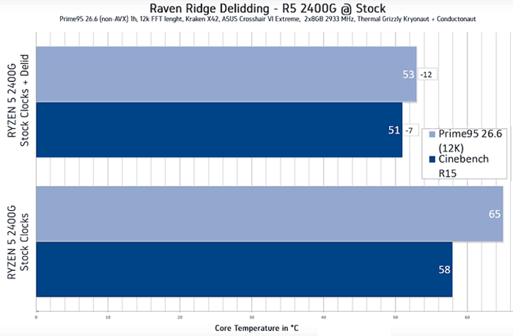 untitled-1 untitled 1 แงะกระดอง AMD Ryzen 5 2400G เปรียบเทียบอุณหภูมิกันแบบละเอียดระหว่างซิลิโคนธรรมดากับ Liquid ซิลิโคนโลหะเหลว