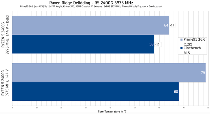 untitled-2 untitled 2 แงะกระดอง AMD Ryzen 5 2400G เปรียบเทียบอุณหภูมิกันแบบละเอียดระหว่างซิลิโคนธรรมดากับ Liquid ซิลิโคนโลหะเหลว