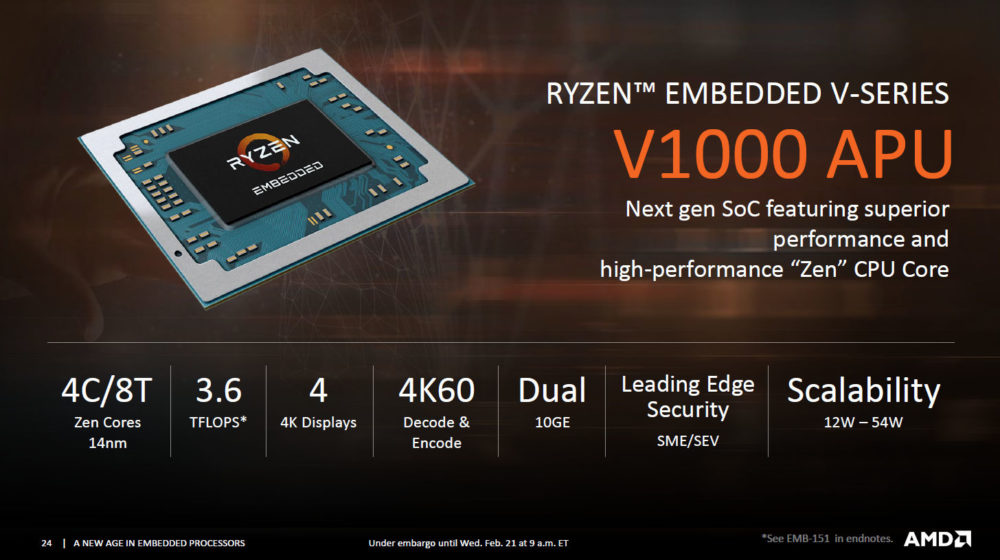 amd epyc ryzen embedded 6 1000x560 AMD ประกาศเปิดตัวซีพียูรุ่นใหม่ล่าสุด AMD EPYC 3000 และ AMD Ryzen V1000 Embedded (APU) สองรุ่นที่ใช้งานกับเซิพเวอร์เวิร์คสเตชั่นและออกแบบเกมส์มิ่ง