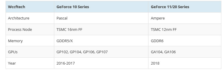 2018 02 26 9 17 21 รุ่นใหม่มาอีกแล้ว !! NVIDIA GTX 2080, GTX 2070 เตรียมเปิดตัว 26 29 มีนาคม 2018 นี้ 