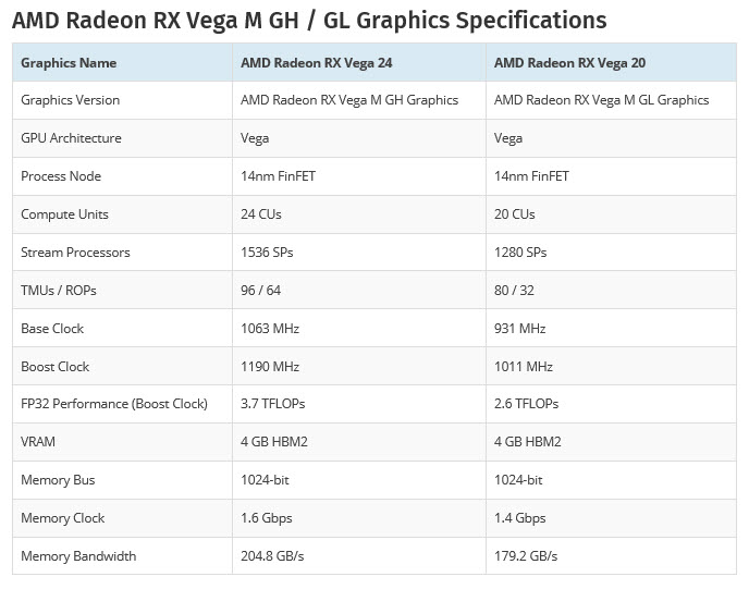 2018 03 02 9 23 34 หลุดผลทดสอบ Benchmark ซีพียู Intel Core i7 8809G CPU กับกราฟฟิก Radeon RX Vega M GPU ที่กดคะแนน Fire Strike ทะลุ 10147คะแนนกันเลยทีเดียว!!