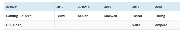 2018-03-03_6-20-52 2018 03 03 6 20 52 ลือกันอีก !! NVIDIA GTX 2080 และ GTX 2070 โค๊ดเนม Turing เป็นการ์ดจอเกมส์มิ่งรุ่นใหม่ล่าสุดเตรียมวางตลาดในเดือนกรกฎาคม 2018 นี้