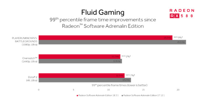 2018-03-07_13-48-16 2018 03 07 13 48 16 AMD ปล่อยไดร์เวอร์เวอร์ชั่นใหม่ AMD Radeon Software 18.3.1 มาพร้อมกับ AMD’s Project ReSX ที่เน้นความเป็น eSports ตอบโจทย์ผู้เล่นเกมส์มากยิ่งขึ้น