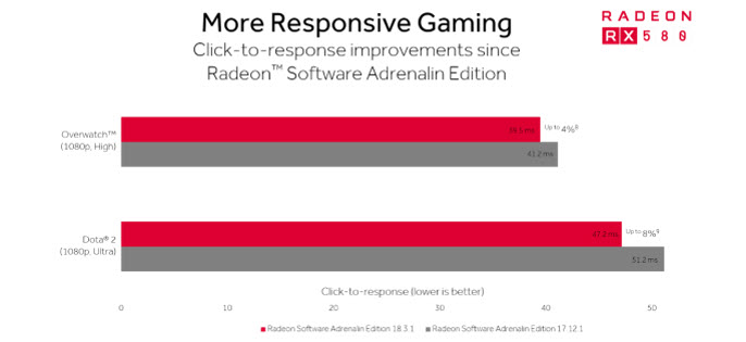 2018 03 07 13 48 29 AMD ปล่อยไดร์เวอร์เวอร์ชั่นใหม่ AMD Radeon Software 18.3.1 มาพร้อมกับ AMD’s Project ReSX ที่เน้นความเป็น eSports ตอบโจทย์ผู้เล่นเกมส์มากยิ่งขึ้น 