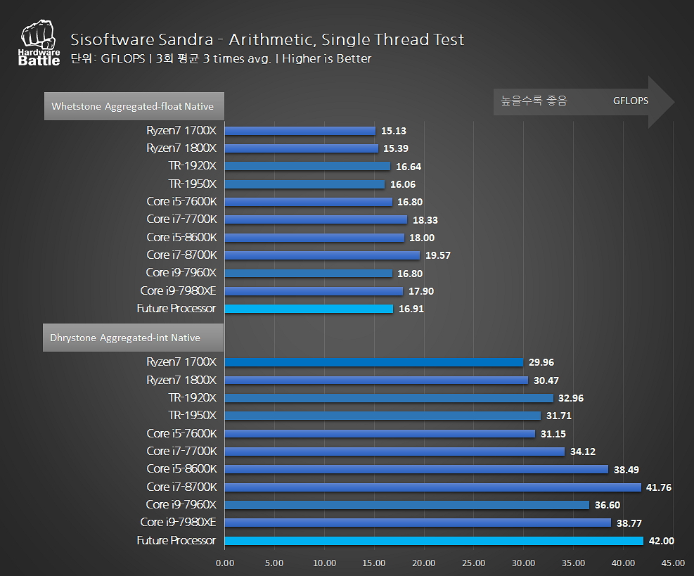 amd-ryzen-2000-sisoft amd ryzen 2000 sisoft หลุดผลทดสอบ AMD RYZEN 7 2000 อย่างไม่เป็นทางการกับซีพียูรุ่นใหม่ล่าสุดที่แรงแซงซีพียู HEDT ทุกรุ่นในปัจจุบัน
