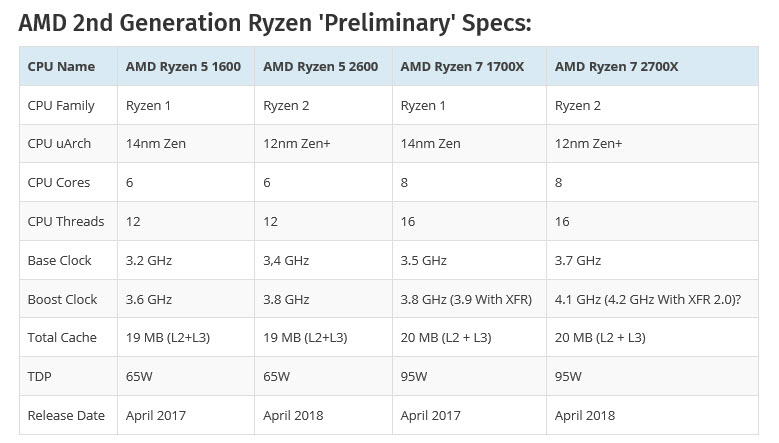2018 03 07 10 10 05 หลุดผลทดสอบ AMD RYZEN 7 2000 อย่างไม่เป็นทางการกับซีพียูรุ่นใหม่ล่าสุดที่แรงแซงซีพียู HEDT ทุกรุ่นในปัจจุบัน