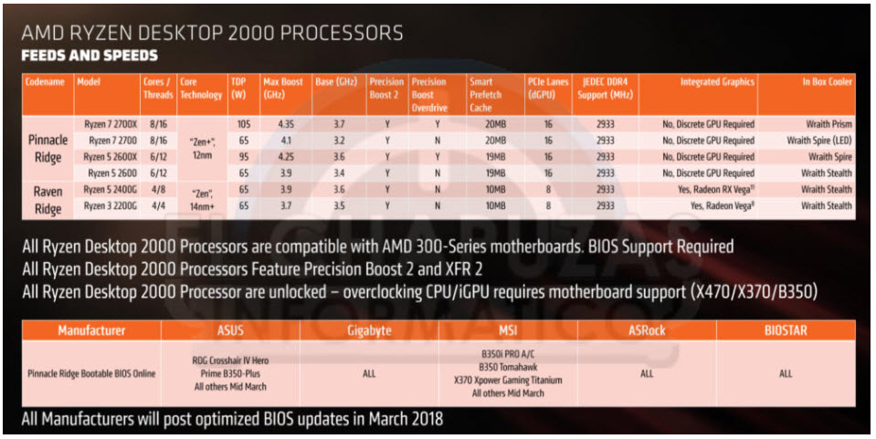 2018-03-08_10-08-25 2018 03 08 10 08 25 เผยสเปกและราคาของ AMD Ryzen 2000 ซีรี่ย์ แบบครบถ้วน ในรุ่นท๊อปสุด RYZEN 7 2700X ราคาถูกกว่า i7 8700K กันเลยทีเดียว