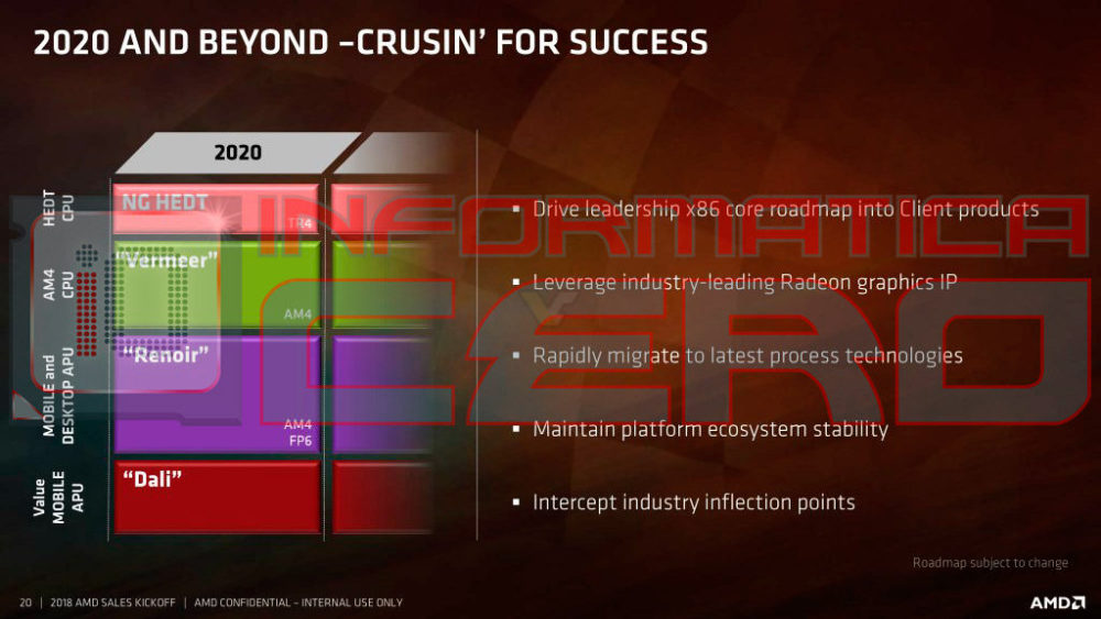 amd ryzen threadripper 2020 1000x563 AMD “Dali” อีกหนึ่งซีพียู APU ในอนาคตที่ AMD ตั้งเป้าไว้เป็นซีพียูเน้นความประหยัด Value mobile APU