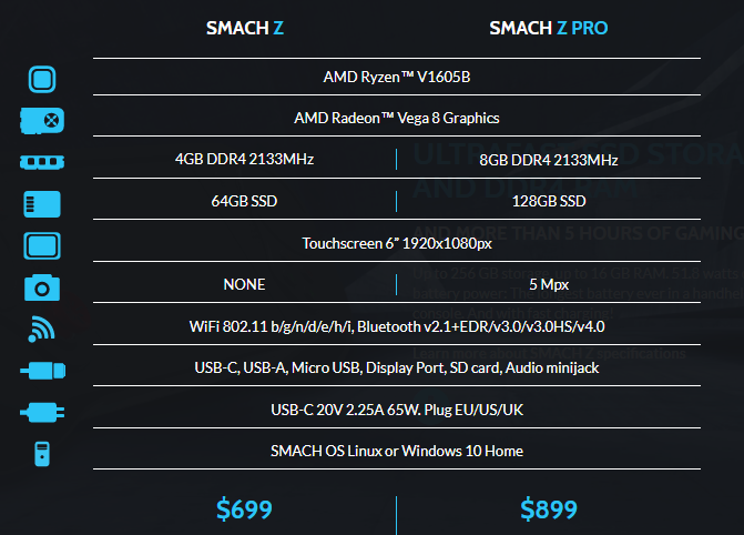 smachzspecs ผลทดสอบเครื่องเกมส์ SMACH Z แบบพกพาที่กำลังจะเปิดตัวที่ใช้การ์ดจอ AMD Vega 8 และซีพียู AMD Ryzen V1605B ในระดับความละเอียด 720P 