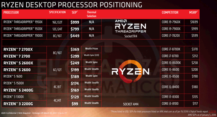 untitled 1 หลุดผลทดสอบ AMD Ryzen 5 2600X และ Ryzen 7 2700X ในโปรแกรม GeekBench อย่างไม่เป็นทางการ 