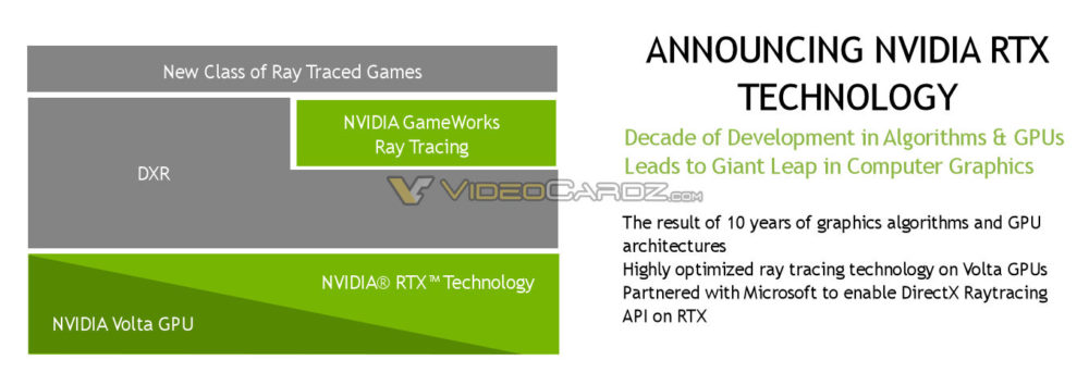 NVIDIA เตรียมประกาศเทคโนโลยีใหม่ล่าสุด NVIDIA RTX Technology ที่เป็นการร่วมมือกับทาง Microsoft 