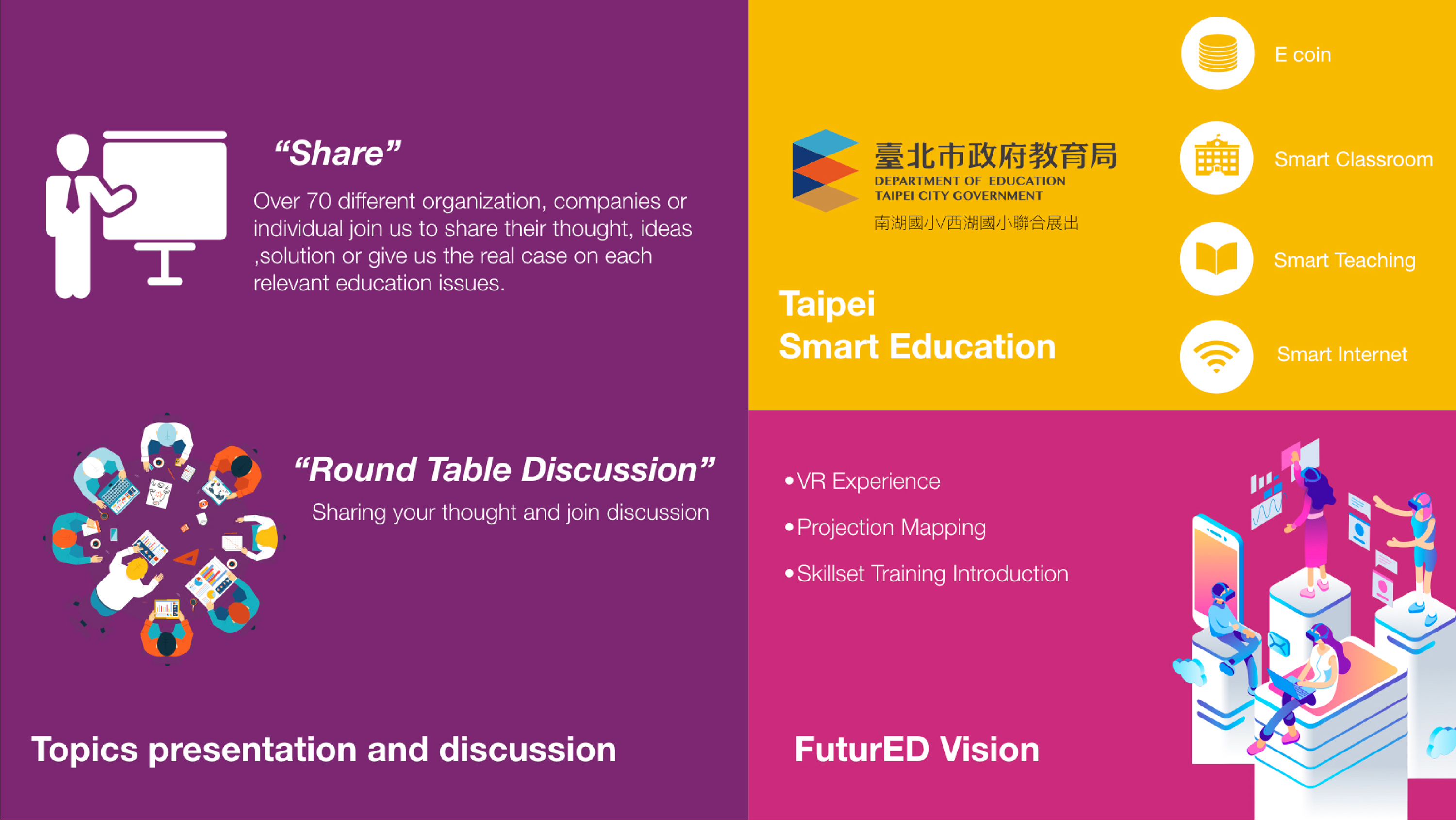 futureed 2 FuturED Event