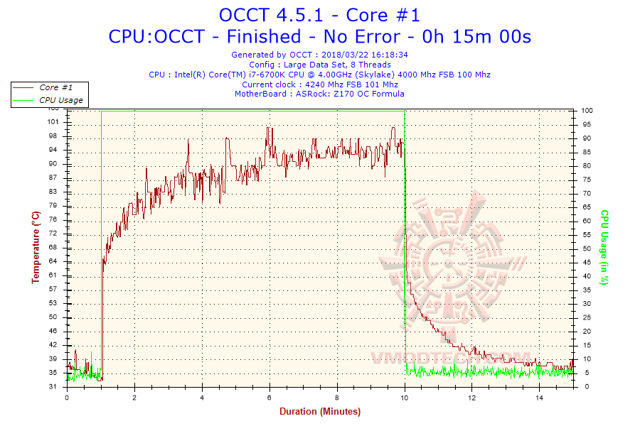 2018 03 22 16h18 temperature core 1 Noctua NH L9i Super low Profile CPU Cooler Review