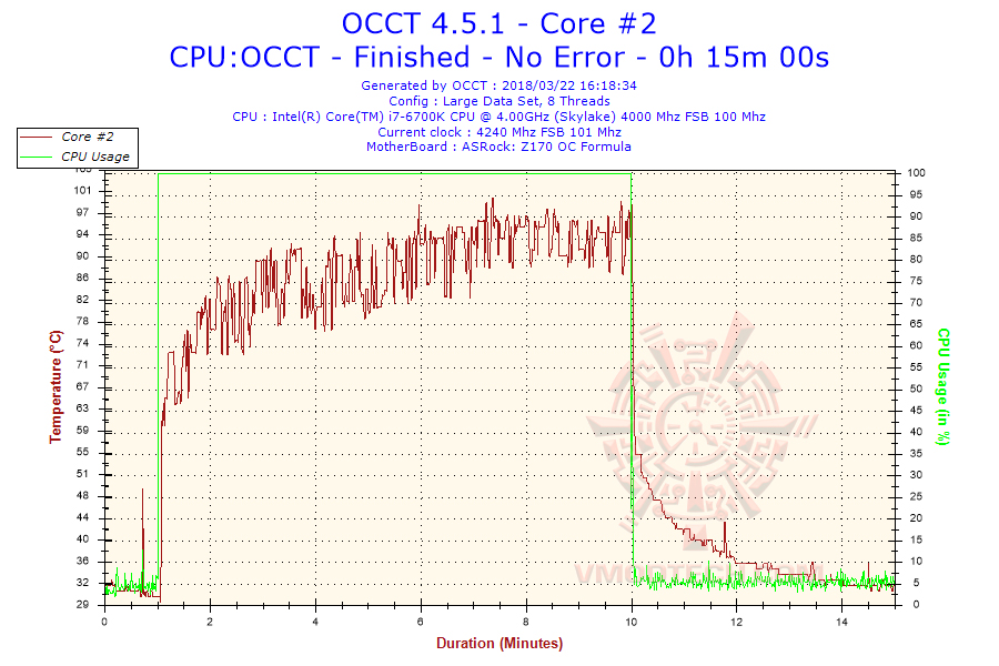 2018 03 22 16h18 temperature core 2 Noctua NH L9i Super low Profile CPU Cooler Review