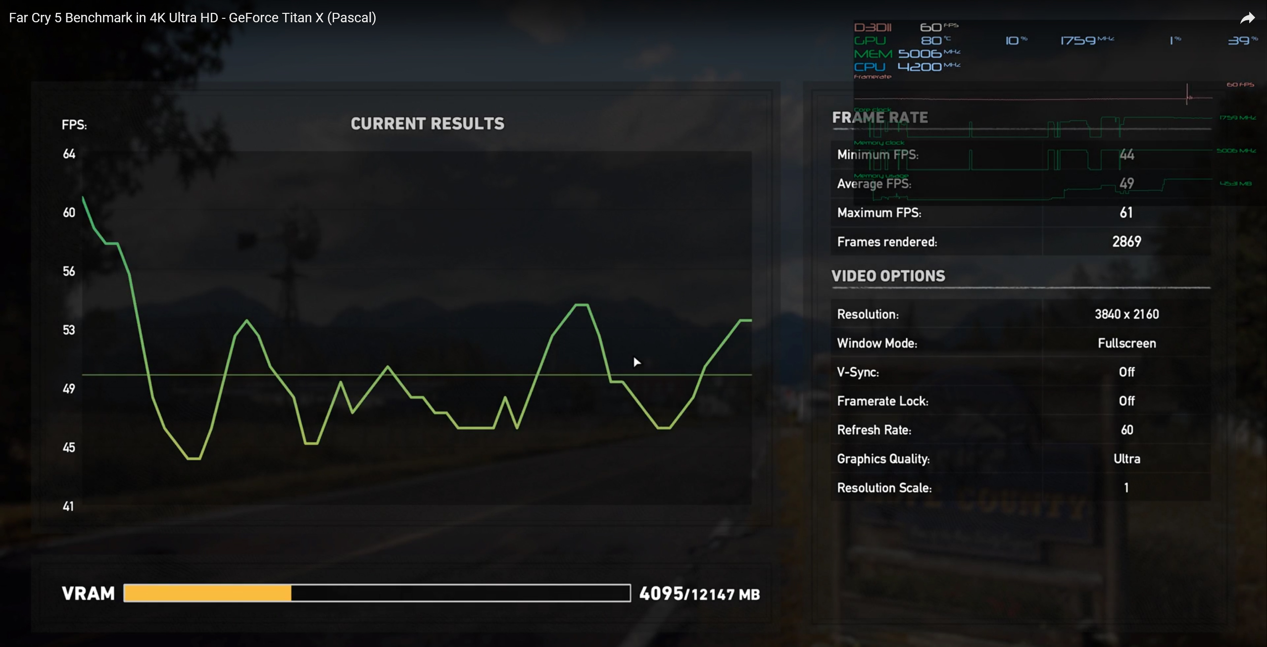 farcry5 benchmark ผลทดสอบเกมส์ FARCRY5 กับ Benchmark แรกในระดับ 4K กับการ์ดจอ NVIDIA TITAN X แรงลื่นไหลสุดๆ 