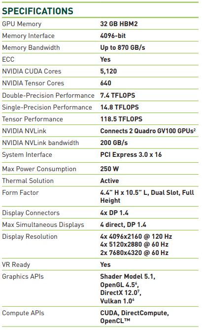 nvidia quadro gv100 specs NVIDIA เปิดตัวกราฟฟิการ์ดรุ่นใหม่ NVIDIA Quadro GV100 การ์ดจอ Workstation ตัวแรงกับสเปกที่มีจำนวนคูด้าคอร์มากถึง 5120 CUDA cores เลยทีเดียว 
